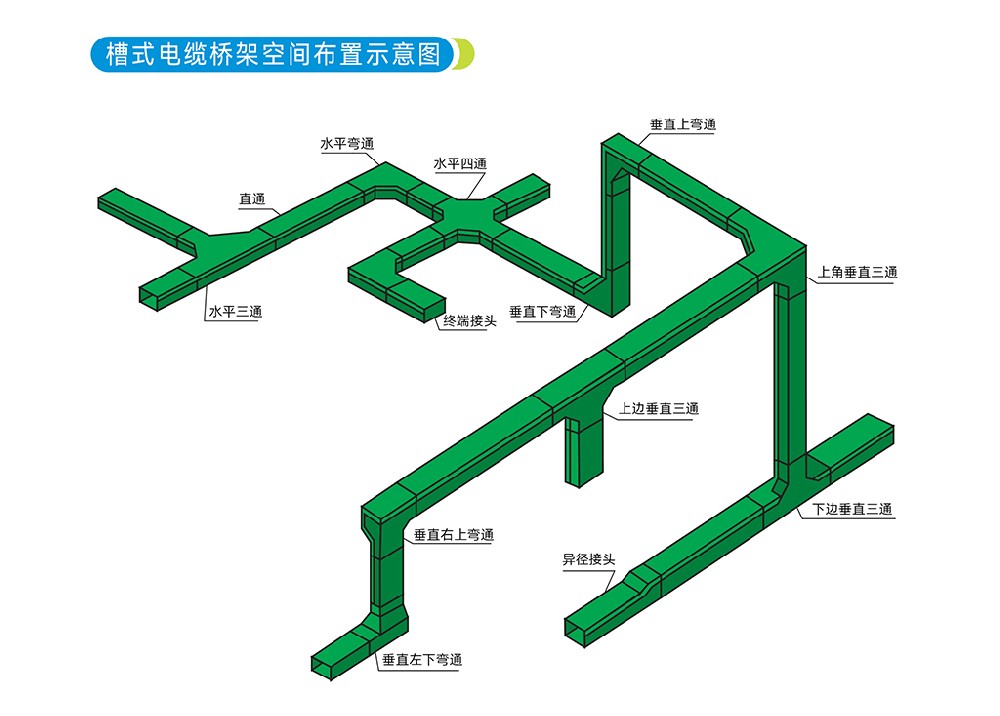 玻璃鋼橋架垂直上彎通跟垂直下彎通怎么區(qū)分？